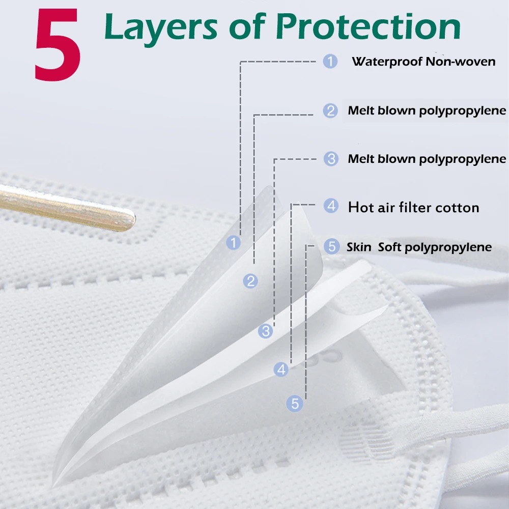 100 pezzi Mascherine per bambi - Disposable Surgical Mask recensione e prezzo