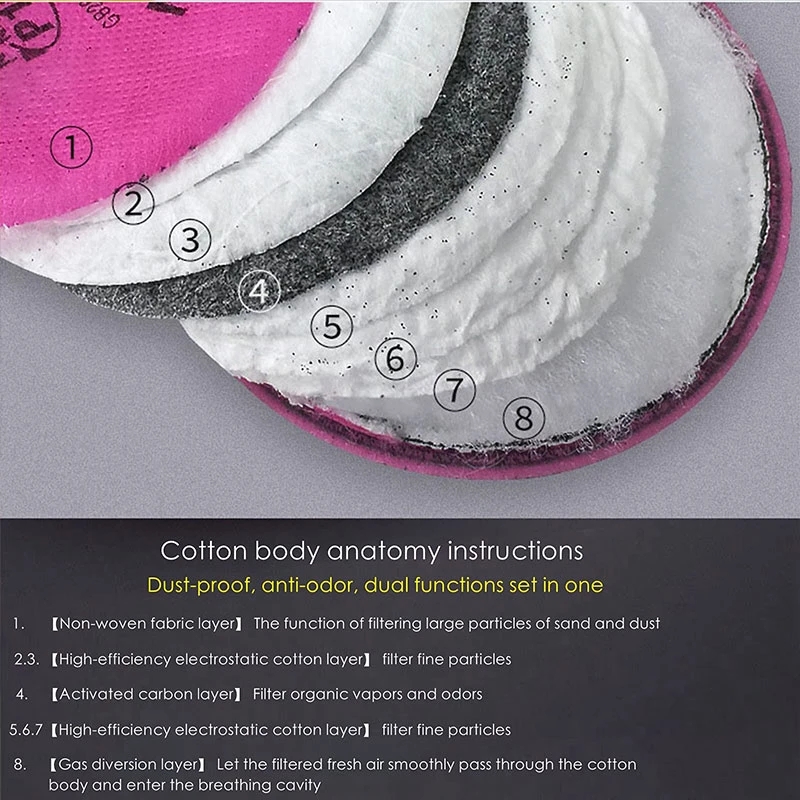 Accessorio maschera antipolver - Dust Mask Construction recensione e prezzo